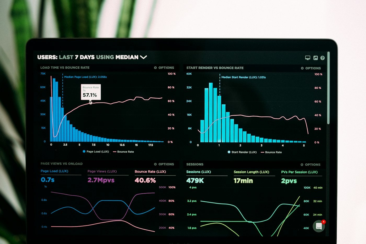 Amazon account management report showing sales and PPC performance